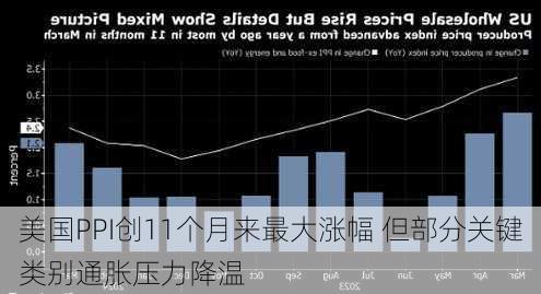 美国PPI创11个月来最大涨幅 但部分关键类别通胀压力降温