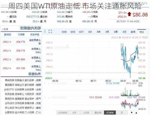 周四美国WTI原油走低 市场关注通胀风险