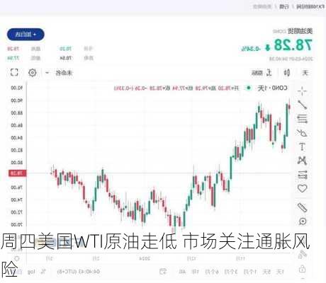 周四美国WTI原油走低 市场关注通胀风险