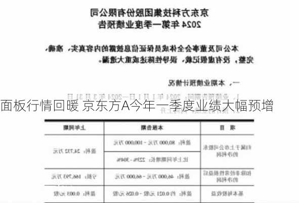 面板行情回暖 京东方A今年一季度业绩大幅预增