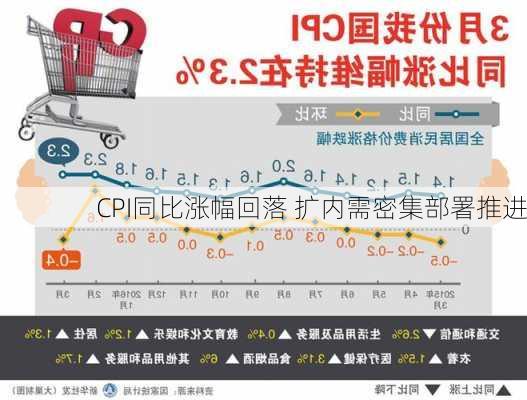 CPI同比涨幅回落 扩内需密集部署推进