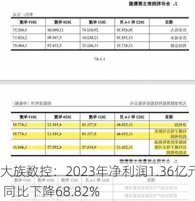 大族数控：2023年净利润1.36亿元 同比下降68.82%