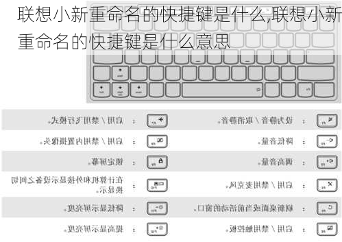 联想小新重命名的快捷键是什么,联想小新重命名的快捷键是什么意思