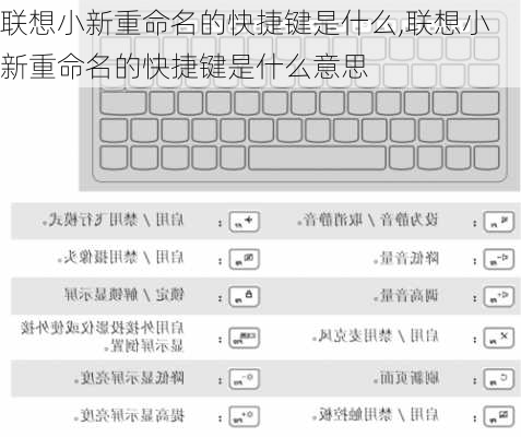 联想小新重命名的快捷键是什么,联想小新重命名的快捷键是什么意思