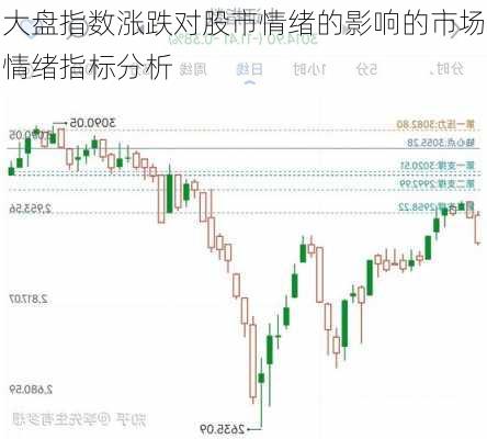 大盘指数涨跌对股市情绪的影响的市场情绪指标分析