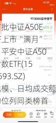 首批中证A50ETF上市“满月”，平安中证A50指数ETF(159593.SZ)规模、日均成交额均位列同类榜首