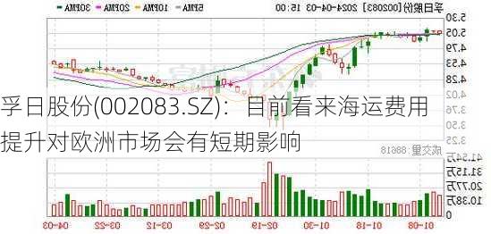 孚日股份(002083.SZ)：目前看来海运费用提升对欧洲市场会有短期影响