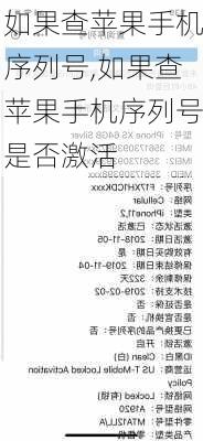 如果查苹果手机序列号,如果查苹果手机序列号是否激活
