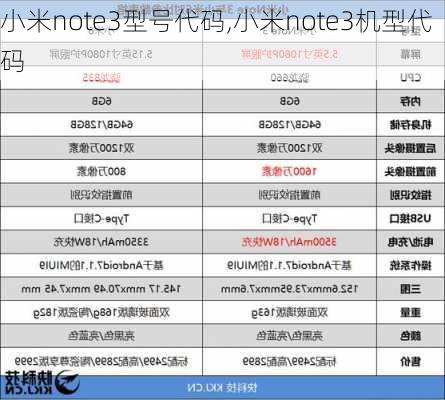 小米note3型号代码,小米note3机型代码