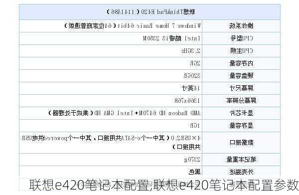 联想e420笔记本配置,联想e420笔记本配置参数