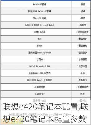 联想e420笔记本配置,联想e420笔记本配置参数