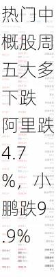 热门中概股周五大多下跌 阿里跌4.7%，小鹏跌9.9%