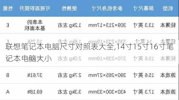 联想笔记本电脑尺寸对照表大全,14寸15寸16寸笔记本电脑大小