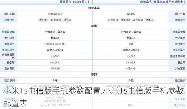 小米1s电信版手机参数配置,小米1s电信版手机参数配置表