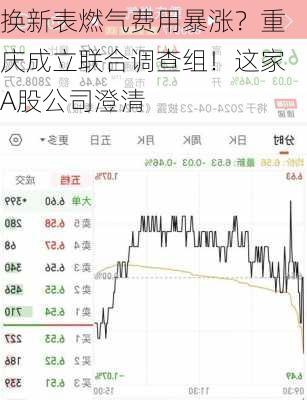 换新表燃气费用暴涨？重庆成立联合调查组！这家A股公司澄清