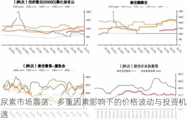 尿素市场震荡：多重因素影响下的价格波动与投资机遇