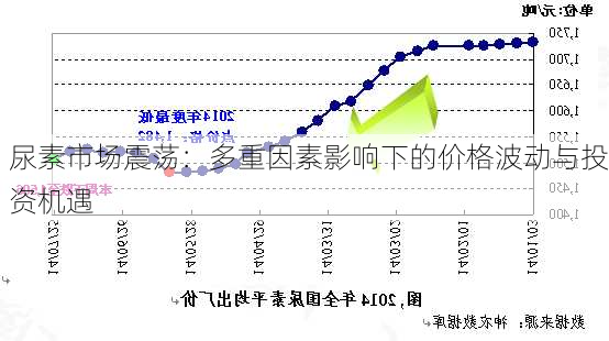 尿素市场震荡：多重因素影响下的价格波动与投资机遇