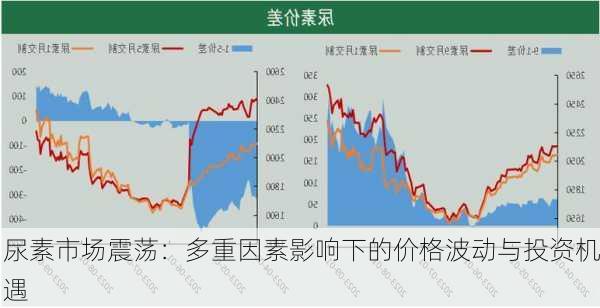 尿素市场震荡：多重因素影响下的价格波动与投资机遇