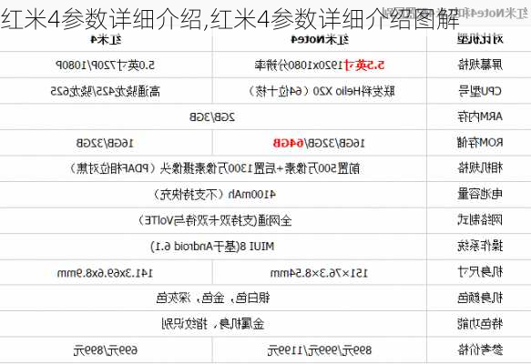 红米4参数详细介绍,红米4参数详细介绍图解