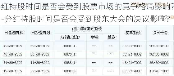 红持股时间是否会受到股票市场的竞争格局影响？-分红持股时间是否会受到股东大会的决议影响？