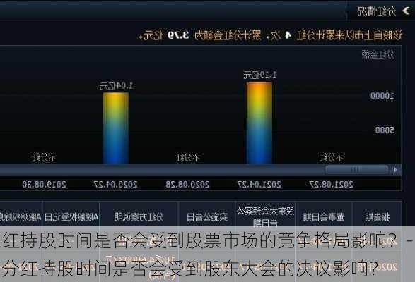 红持股时间是否会受到股票市场的竞争格局影响？-分红持股时间是否会受到股东大会的决议影响？