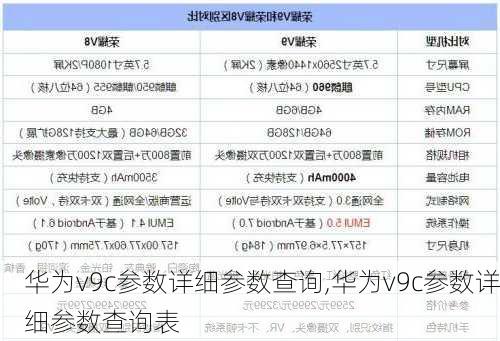 华为v9c参数详细参数查询,华为v9c参数详细参数查询表