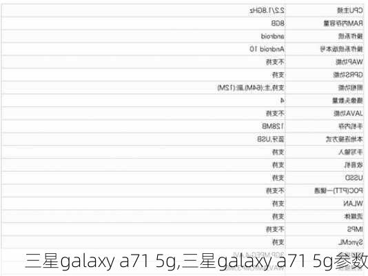 三星galaxy a71 5g,三星galaxy a71 5g参数