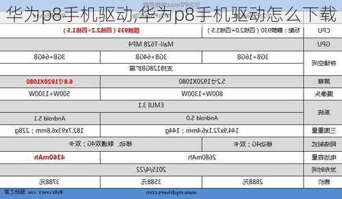 华为p8手机驱动,华为p8手机驱动怎么下载