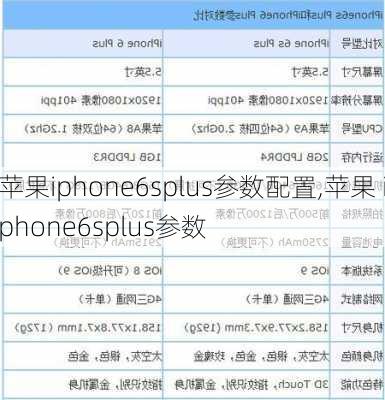 苹果iphone6splus参数配置,苹果 iphone6splus参数