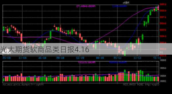 光大期货软商品类日报4.16