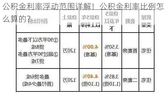 公积金利率浮动范围详解！公积金利率比例怎么算的？