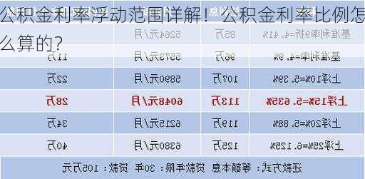 公积金利率浮动范围详解！公积金利率比例怎么算的？