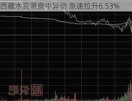 西藏水资源盘中异动 急速拉升6.53%