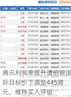 腾讯利润率提升遭招银国际目标价下调至445港元，维持买入评级