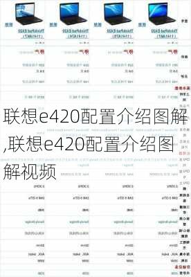 联想e420配置介绍图解,联想e420配置介绍图解视频