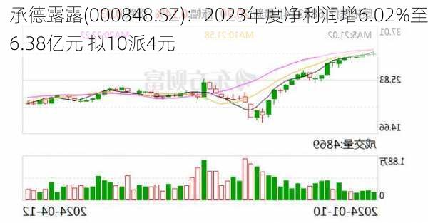 承德露露(000848.SZ)：2023年度净利润增6.02%至6.38亿元 拟10派4元