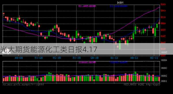 光大期货能源化工类日报4.17