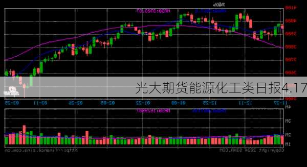 光大期货能源化工类日报4.17