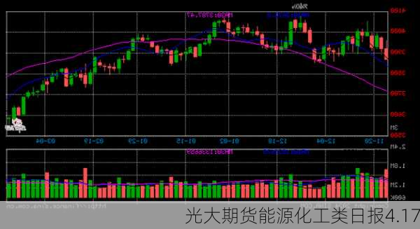 光大期货能源化工类日报4.17