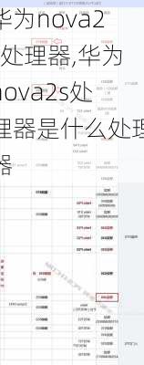 华为nova2s处理器,华为nova2s处理器是什么处理器
