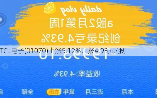 TCL电子(01070)上涨5.12%，报4.93元/股