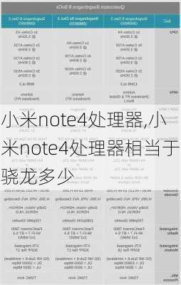 小米note4处理器,小米note4处理器相当于骁龙多少