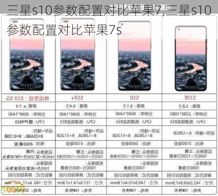 三星s10参数配置对比苹果7,三星s10参数配置对比苹果7s