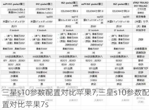 三星s10参数配置对比苹果7,三星s10参数配置对比苹果7s