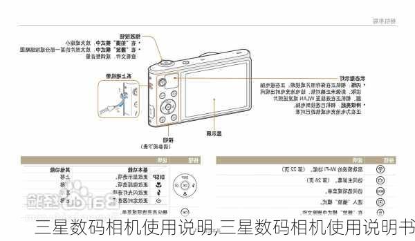 三星数码相机使用说明,三星数码相机使用说明书