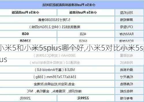 小米5和小米5splus哪个好,小米5对比小米5splus