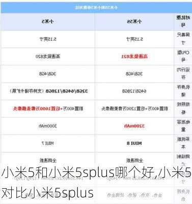 小米5和小米5splus哪个好,小米5对比小米5splus