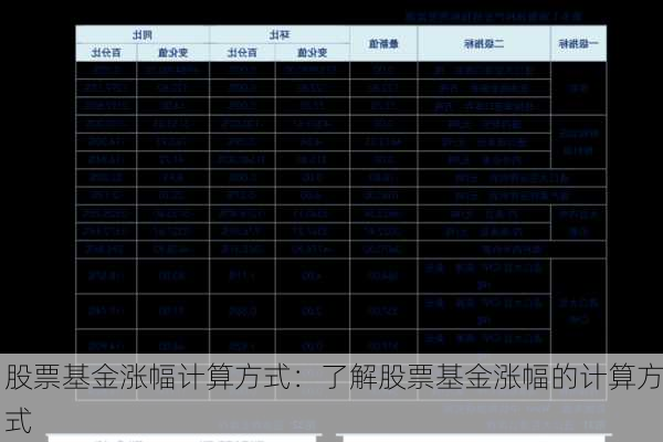 股票基金涨幅计算方式：了解股票基金涨幅的计算方式