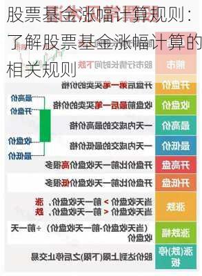 股票基金涨幅计算规则：了解股票基金涨幅计算的相关规则