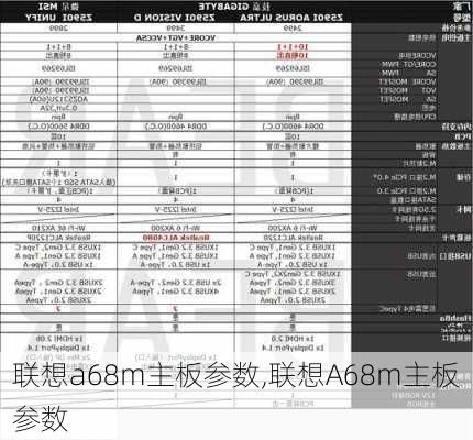 联想a68m主板参数,联想A68m主板参数